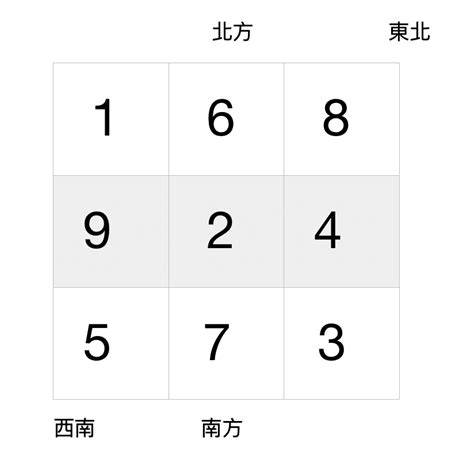 九運坐向|九運風水是什麼？2024香港「轉運」將面臨5大影響